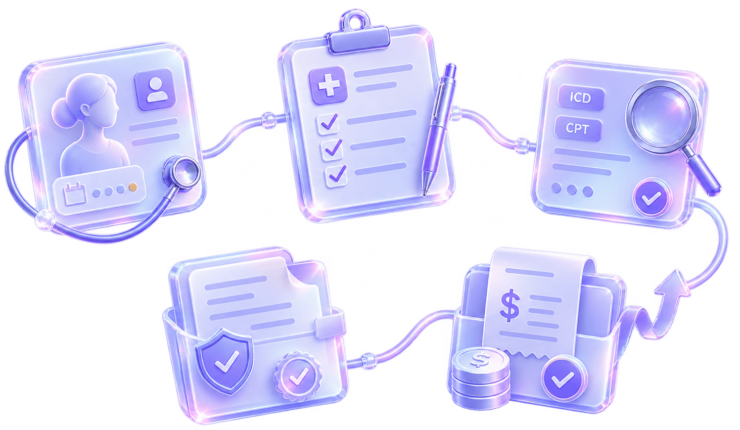 Medical billing workflow, from patient intake through coding to payment